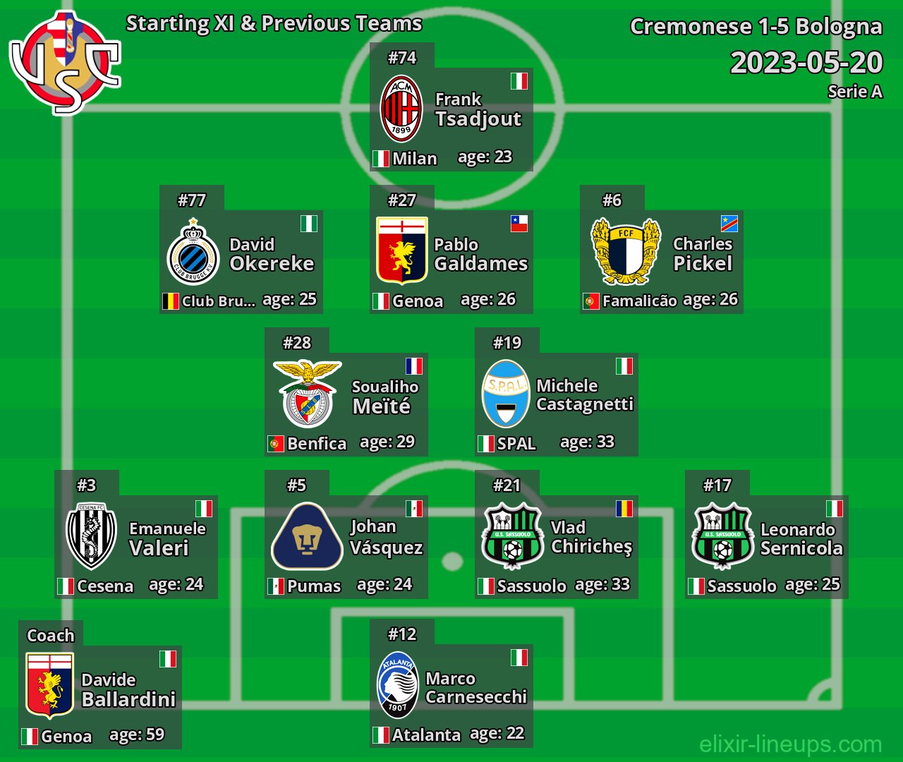 Cremonese Starting XI & Previous Teams 2023-05-20