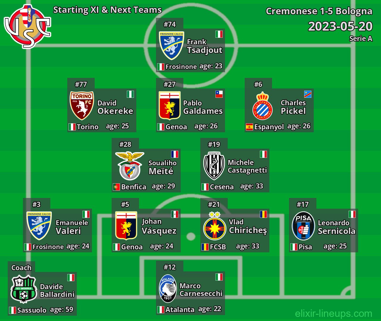 Cremonese Starting XI & Next Teams 2023-05-20
