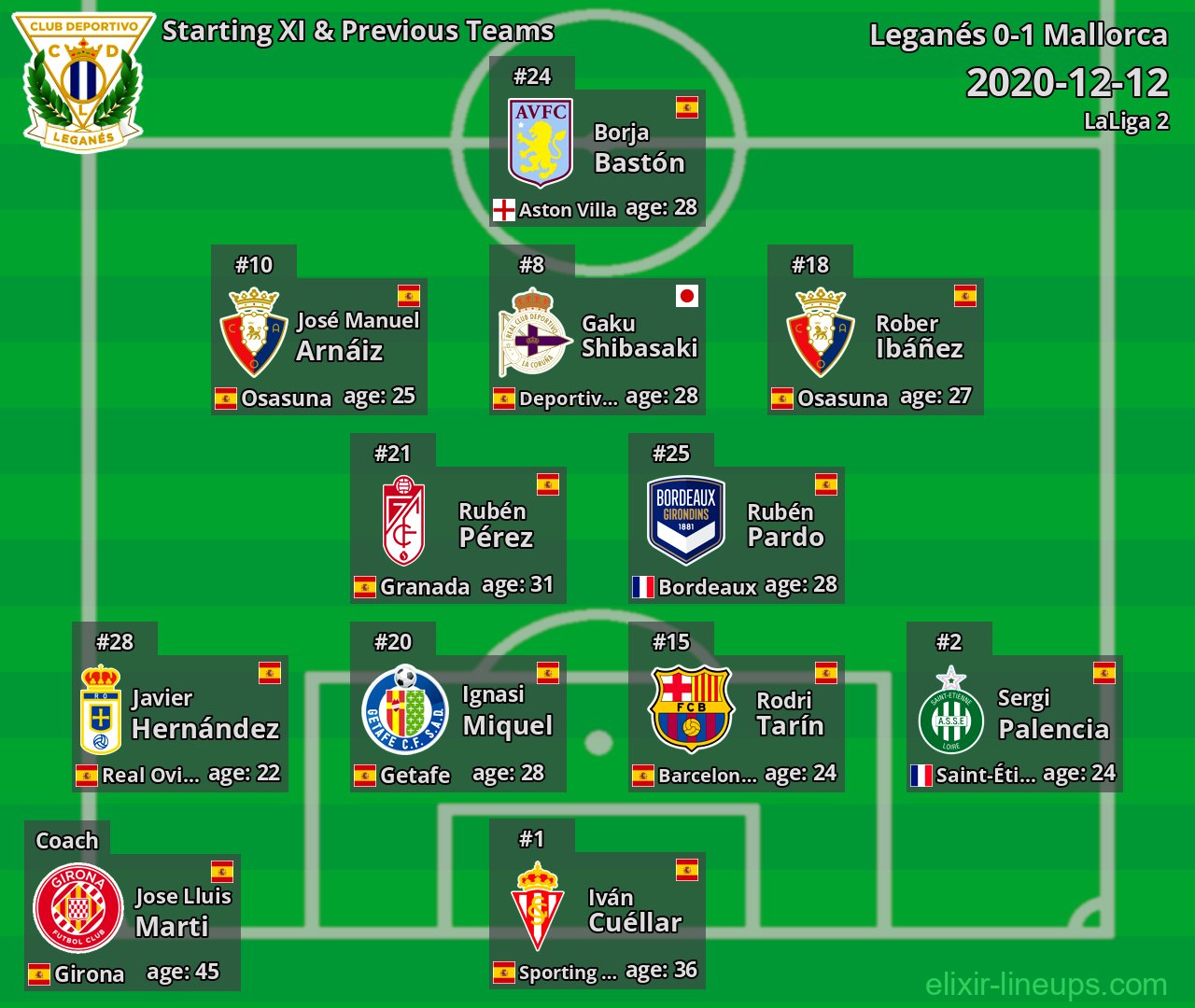 Leganés Starting XI & Previous Teams 2020-12-12