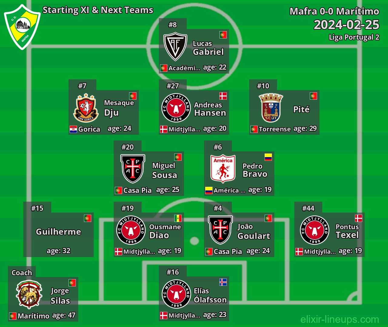 Mafra Starting XI & Next Teams 2024-02-25