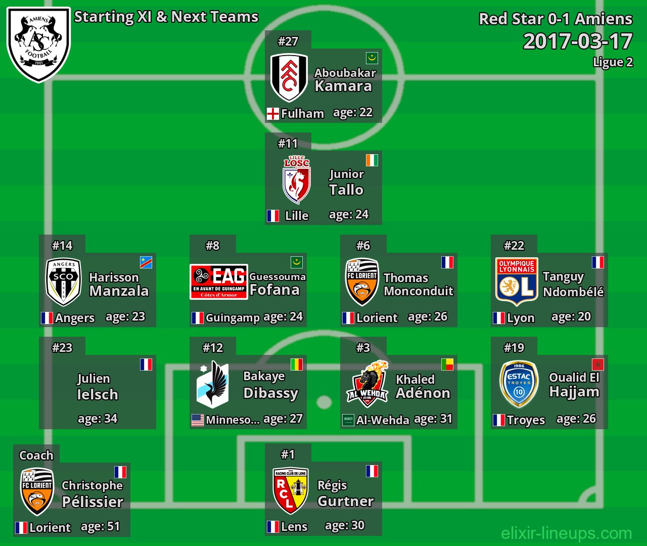 Amiens Starting XI & Next Teams 2017-03-17