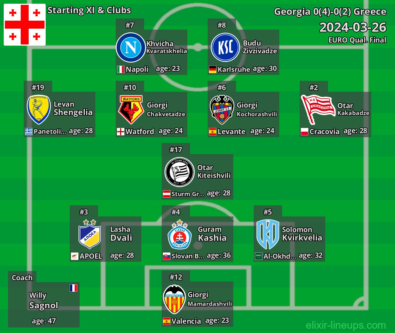 Georgia Starting XI 2024-03-26