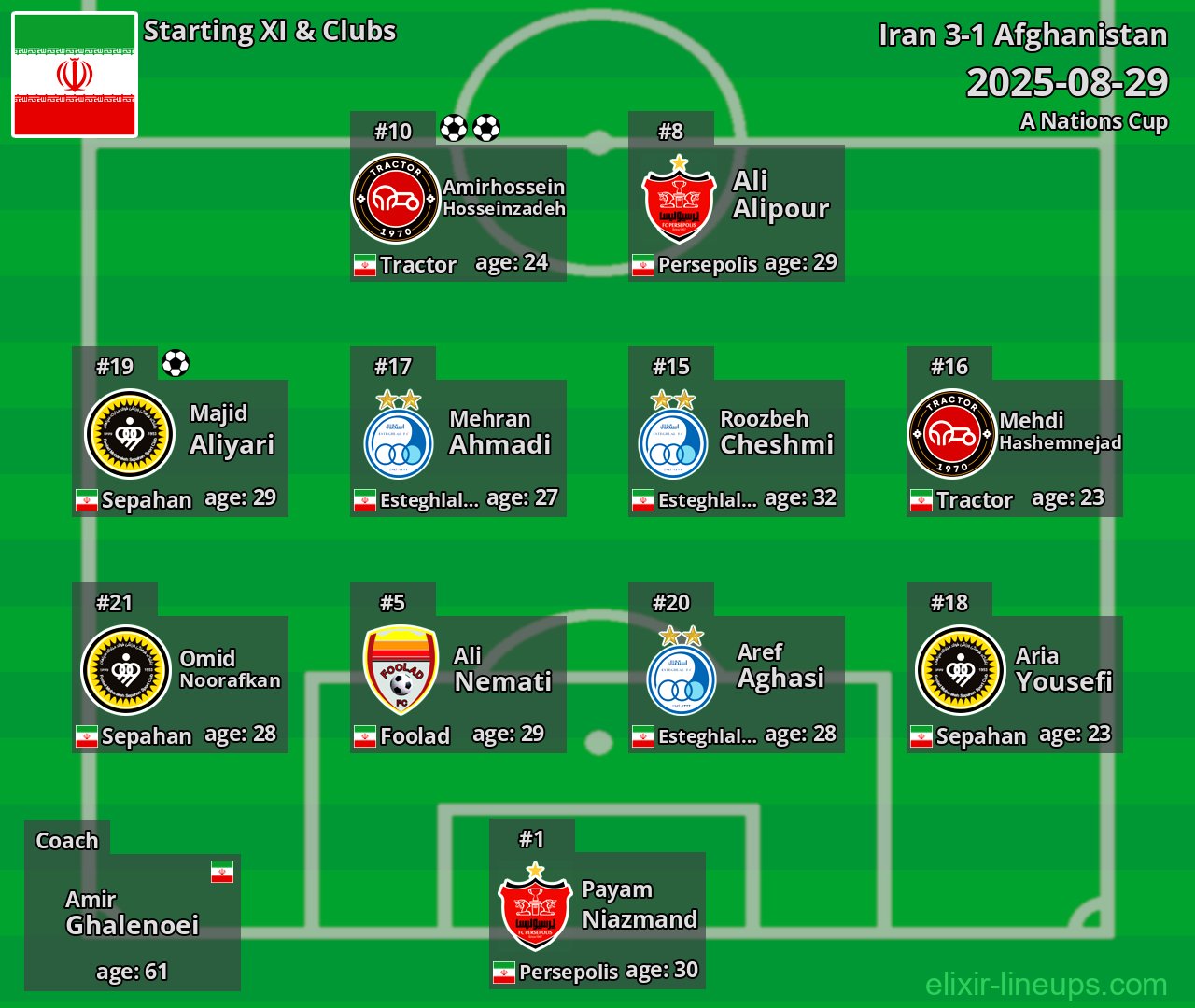 Iran Starting XI 2025-08-29