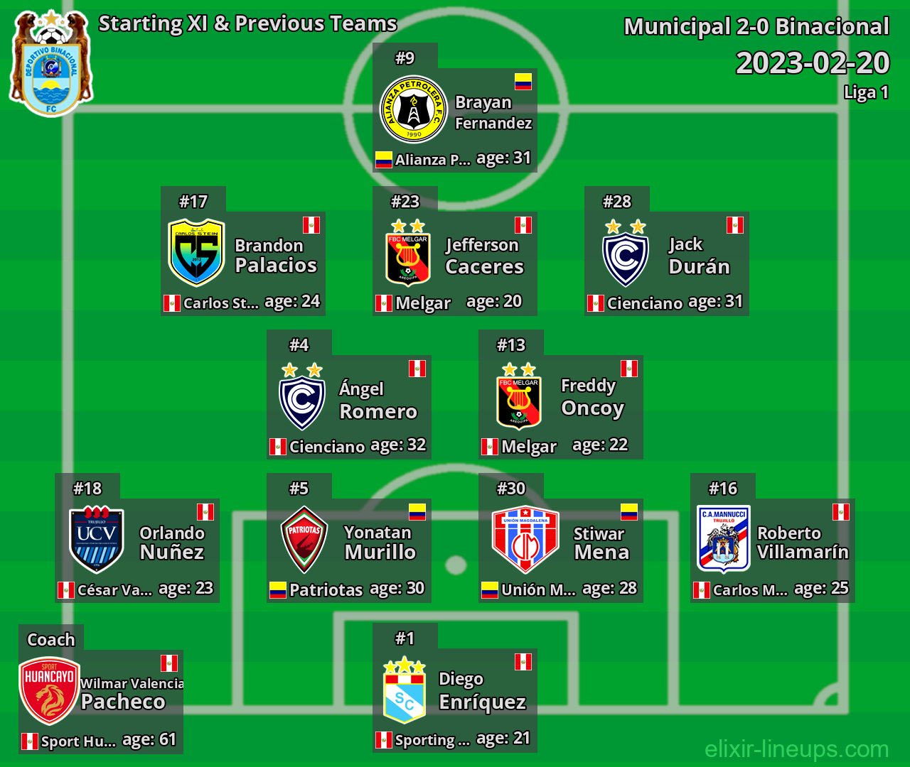 Binacional Starting XI & Previous Teams 2023-02-20