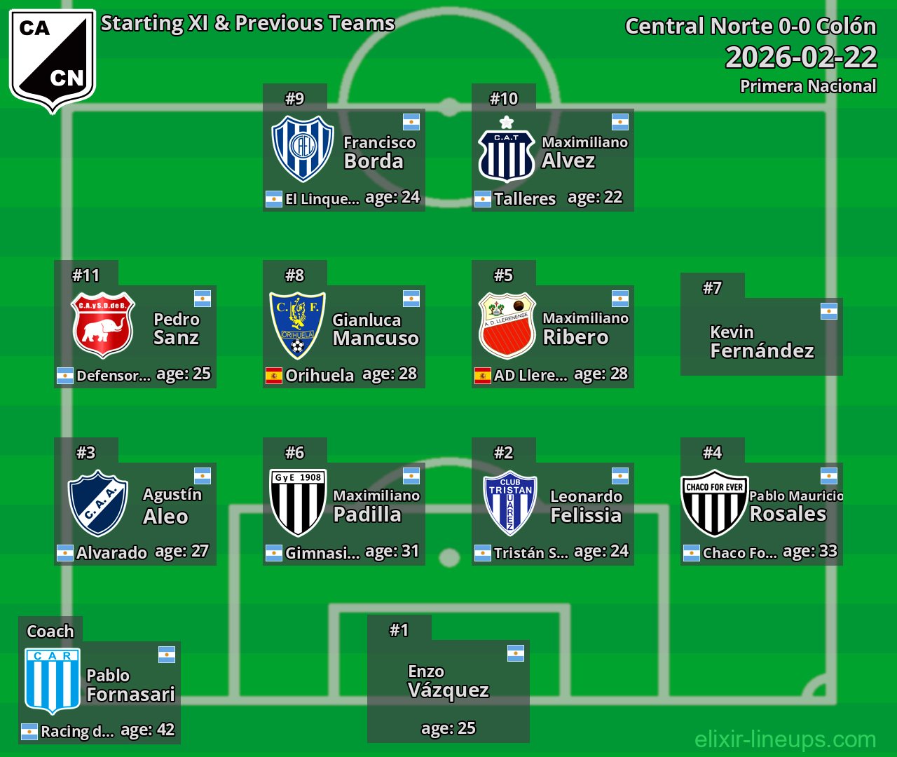 Central Norte Starting XI & Previous Teams 2026-02-22