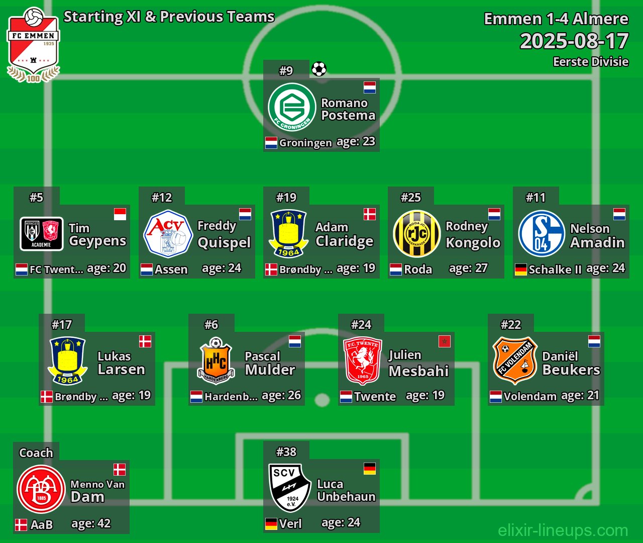 Emmen Starting XI & Previous Teams 2025-08-17