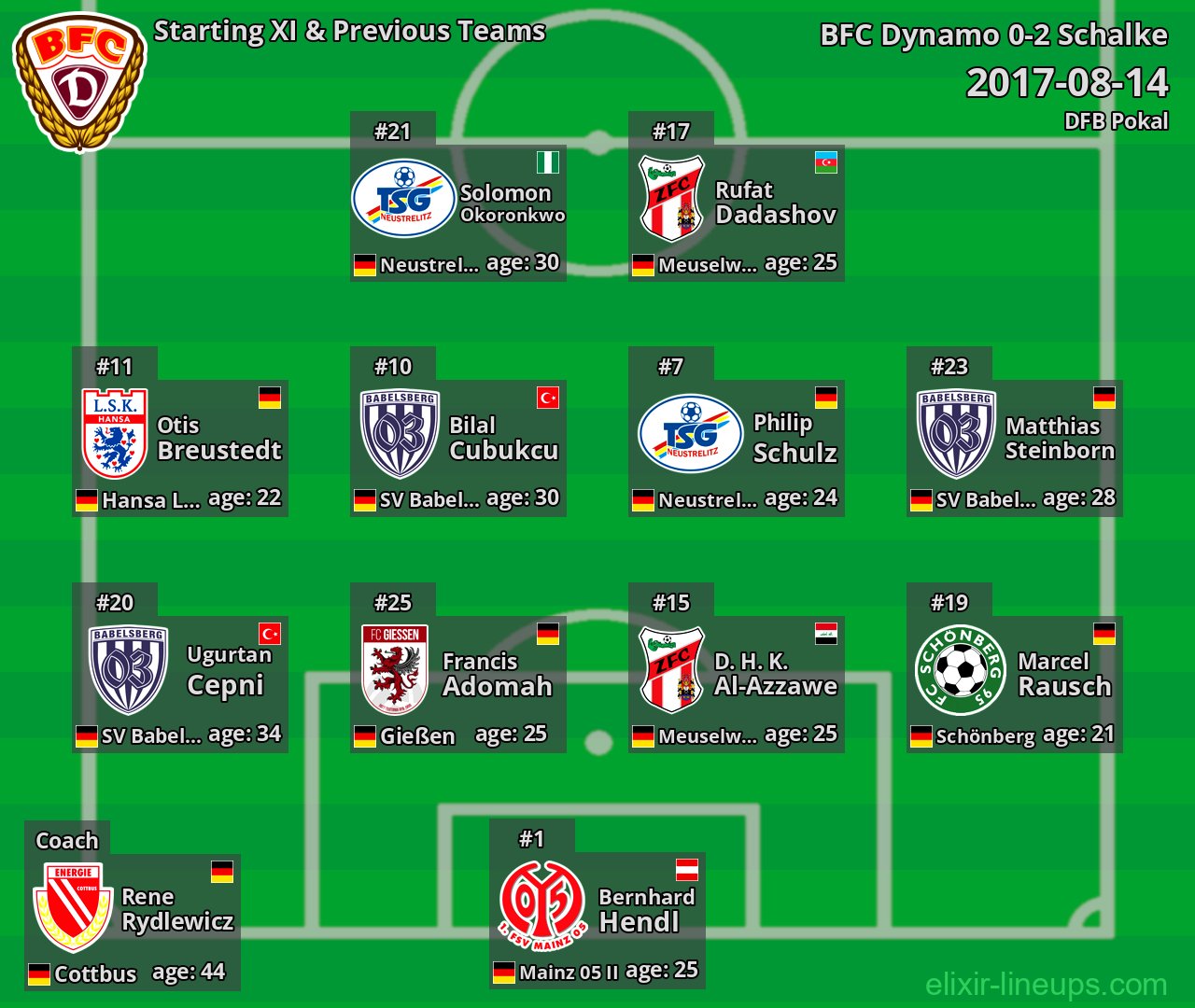 BFC Dynamo Starting XI & Previous Teams 2017-08-14
