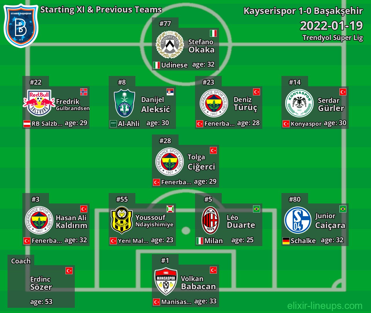 Başakşehir Starting XI & Previous Teams 2022-01-19