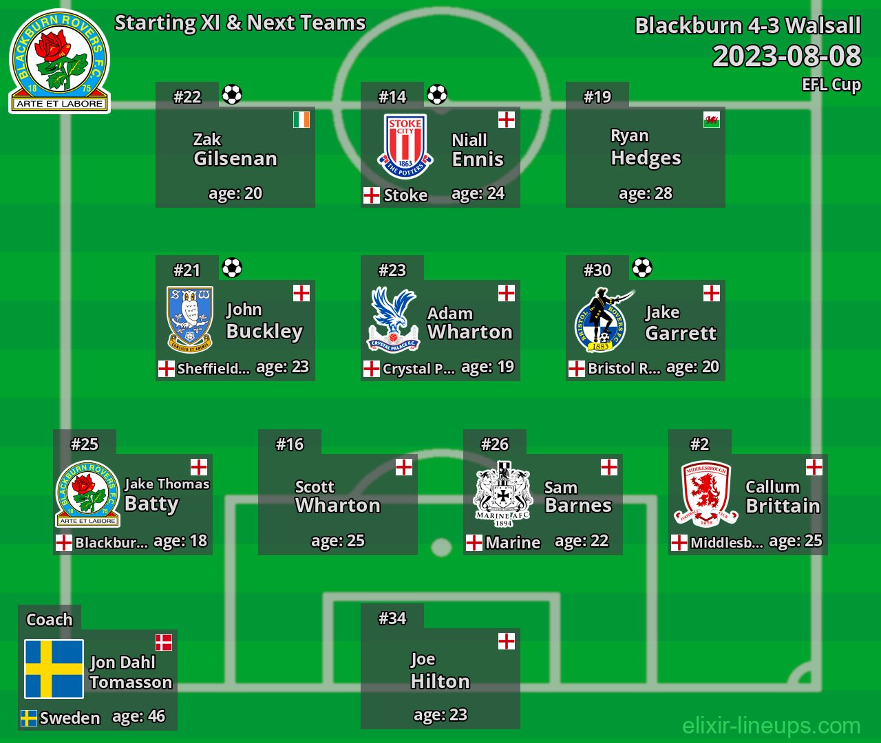 Blackburn Starting XI & Next Teams 2023-08-08