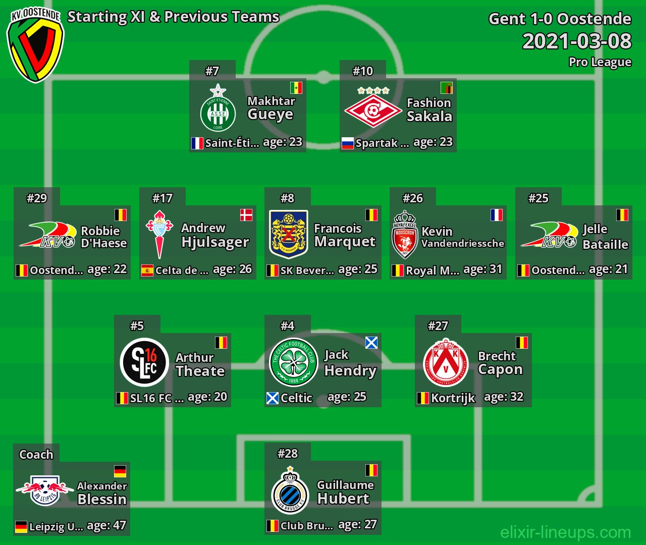 Oostende Starting XI & Previous Teams 2021-03-08
