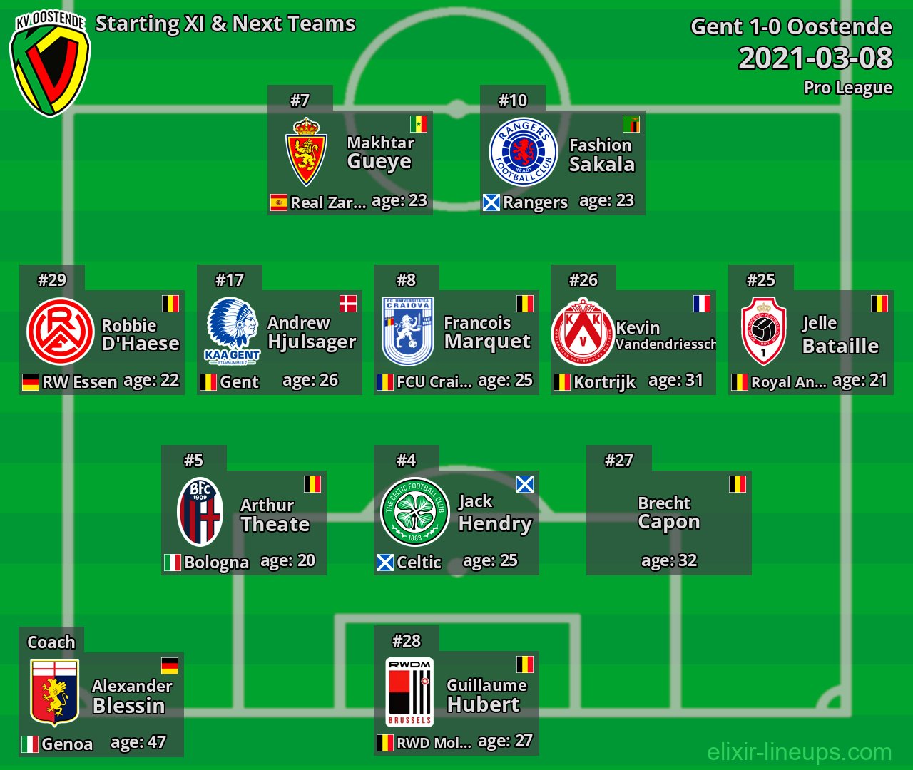 Oostende Starting XI & Next Teams 2021-03-08