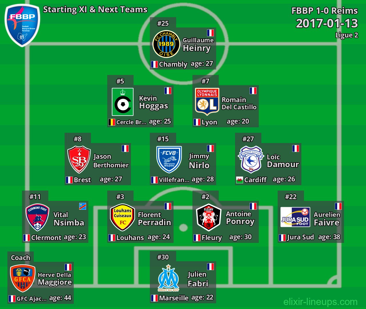 FBBP Starting XI & Next Teams 2017-01-13