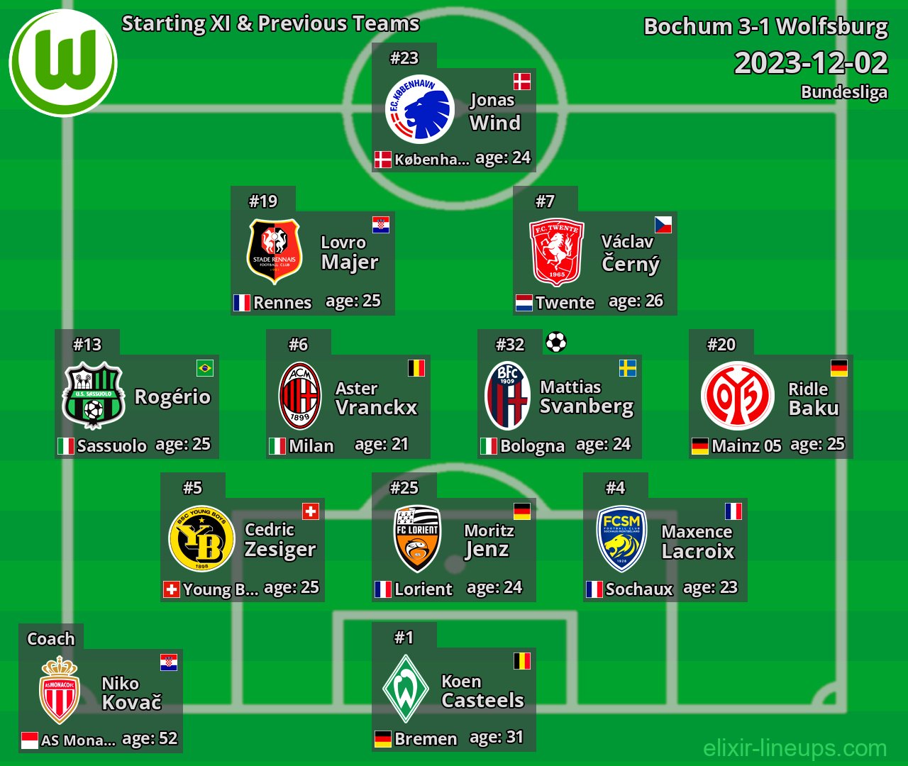 Wolfsburg Starting XI & Previous Teams 2023-12-02