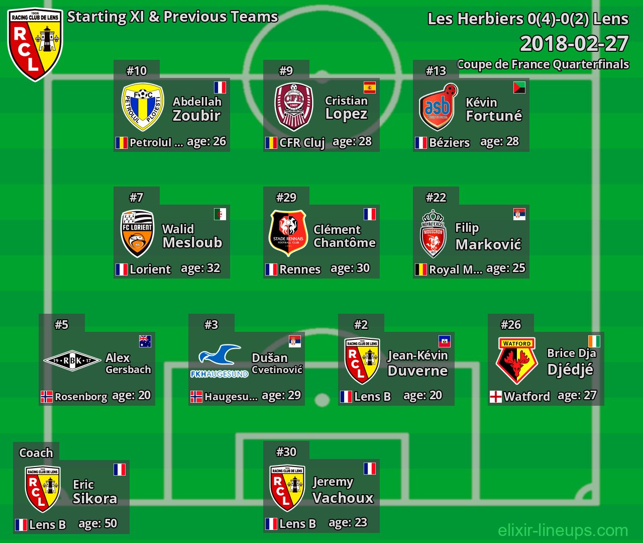 Lens Starting XI & Previous Teams 2018-02-27