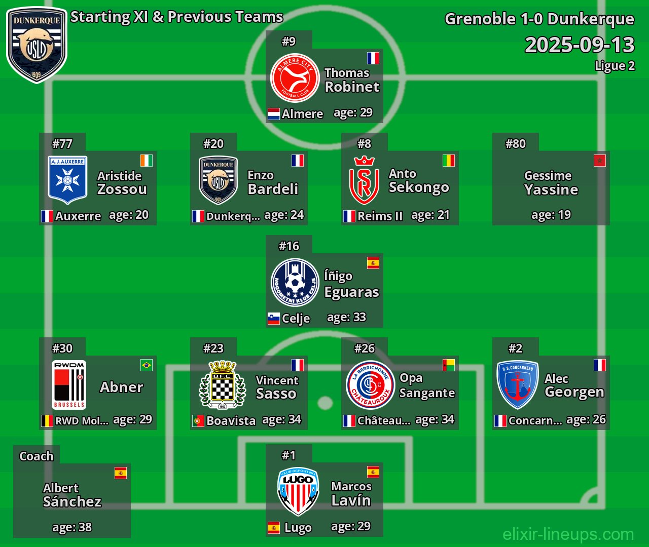 Dunkerque Starting XI & Previous Teams 2025-09-13