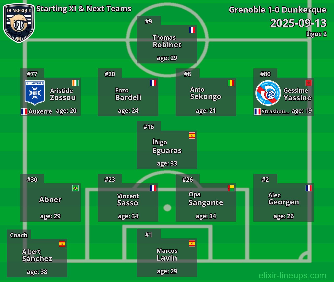 Dunkerque Starting XI & Next Teams 2025-09-13