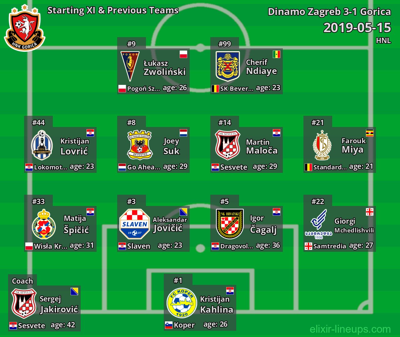 Gorica Starting XI & Previous Teams 2019-05-15