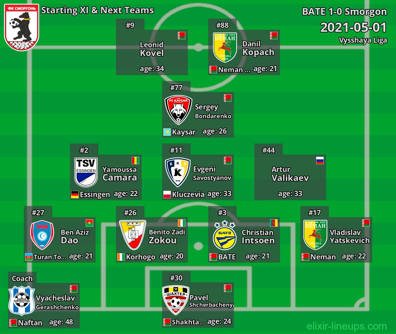 Smorgon Starting XI & Next Teams 2021-05-01