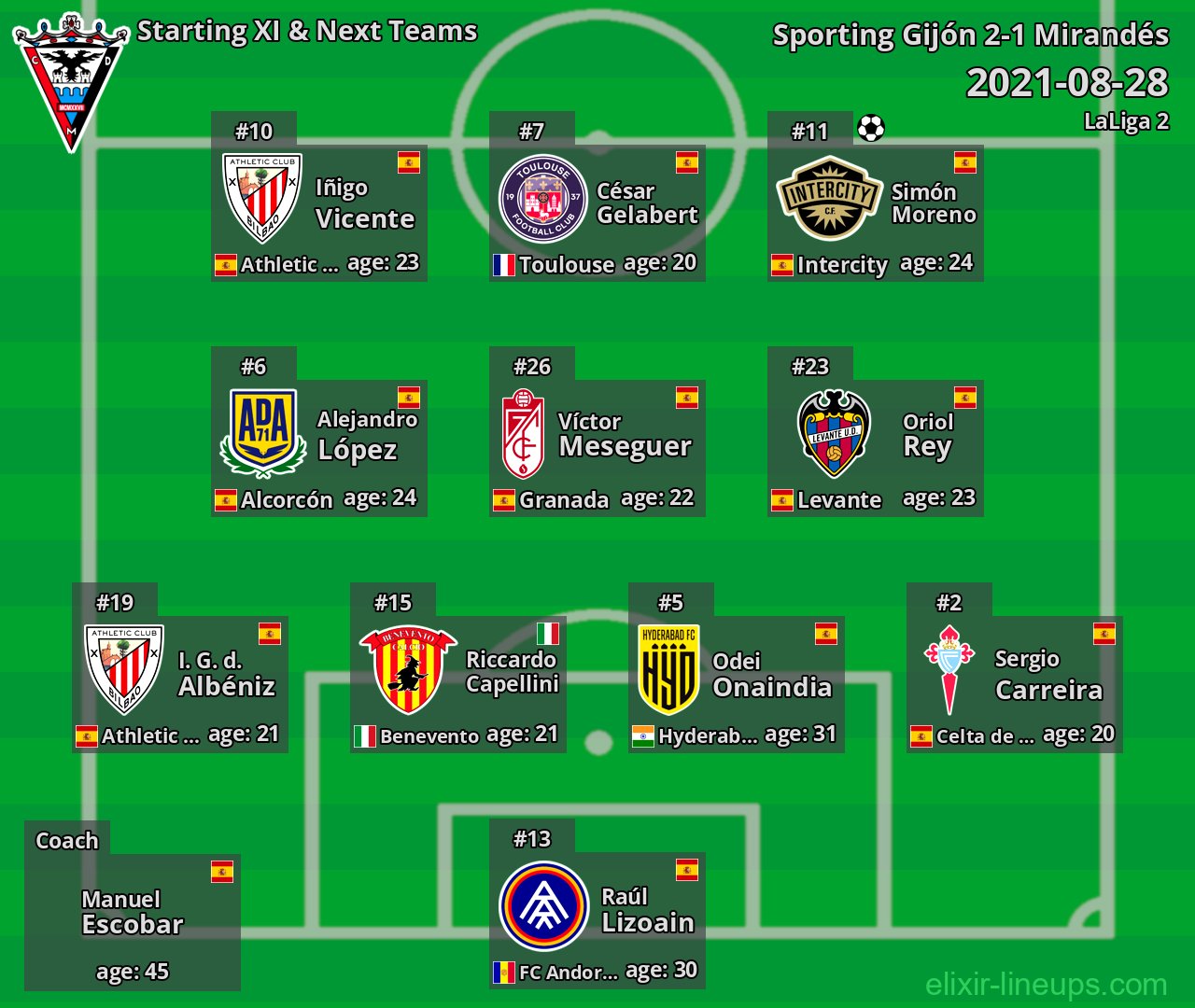 Mirandés Starting XI & Next Teams 2021-08-28
