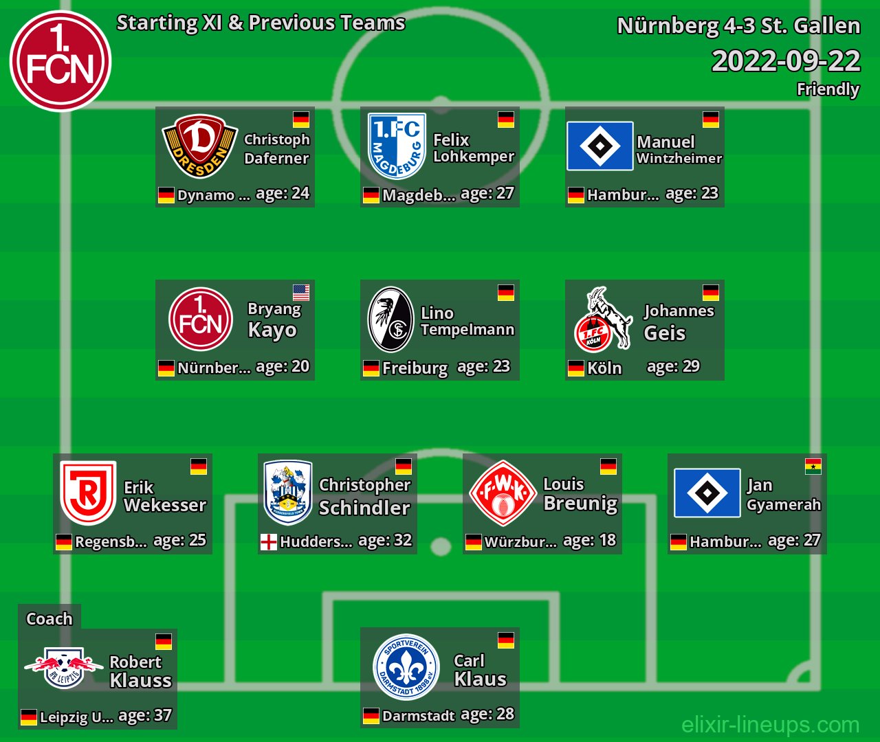 Nürnberg Starting XI & Previous Teams 2022-09-22