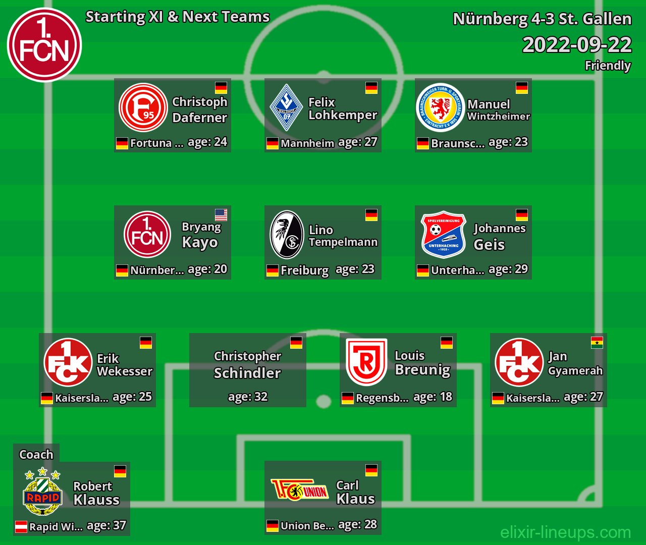Nürnberg Starting XI & Next Teams 2022-09-22