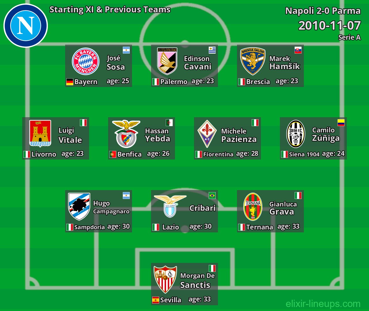 Napoli Starting XI & Previous Teams 2010-11-07