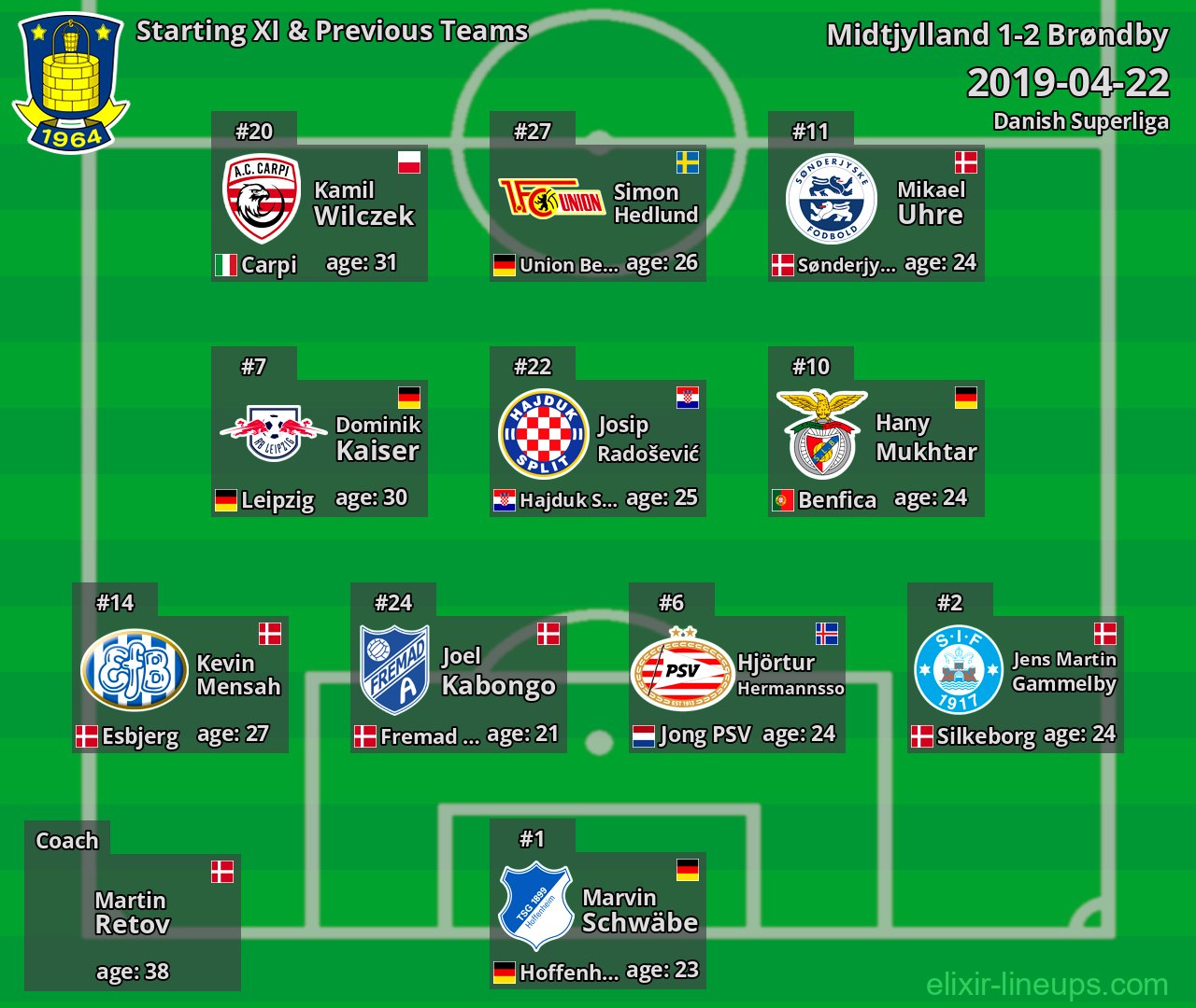 Brøndby Starting XI & Previous Teams 2019-04-22