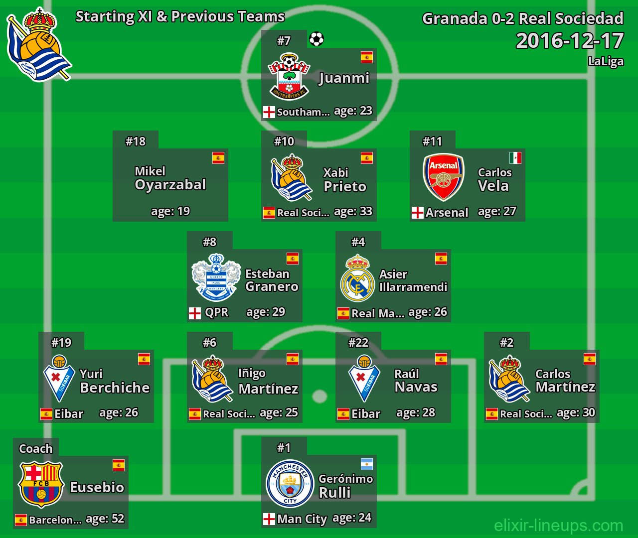 Real Sociedad Starting XI & Previous Teams 2016-12-17
