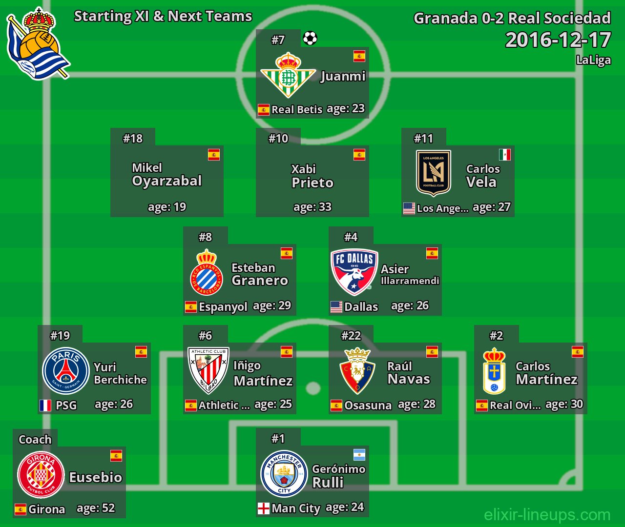 Real Sociedad Starting XI & Next Teams 2016-12-17