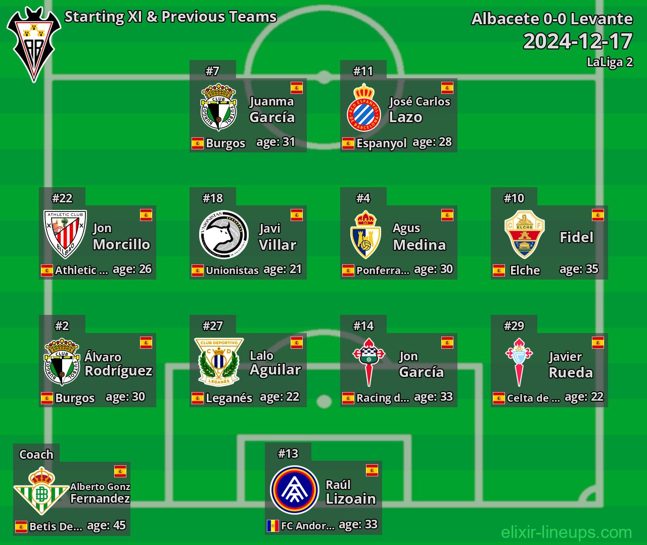 Albacete Starting XI & Previous Teams 2024-12-17