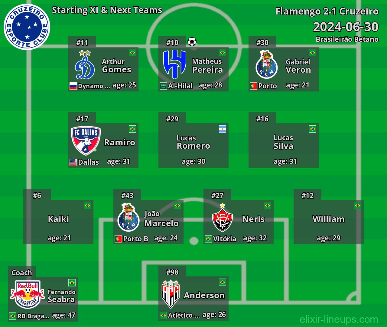 Cruzeiro Starting XI & Next Teams 2024-06-30