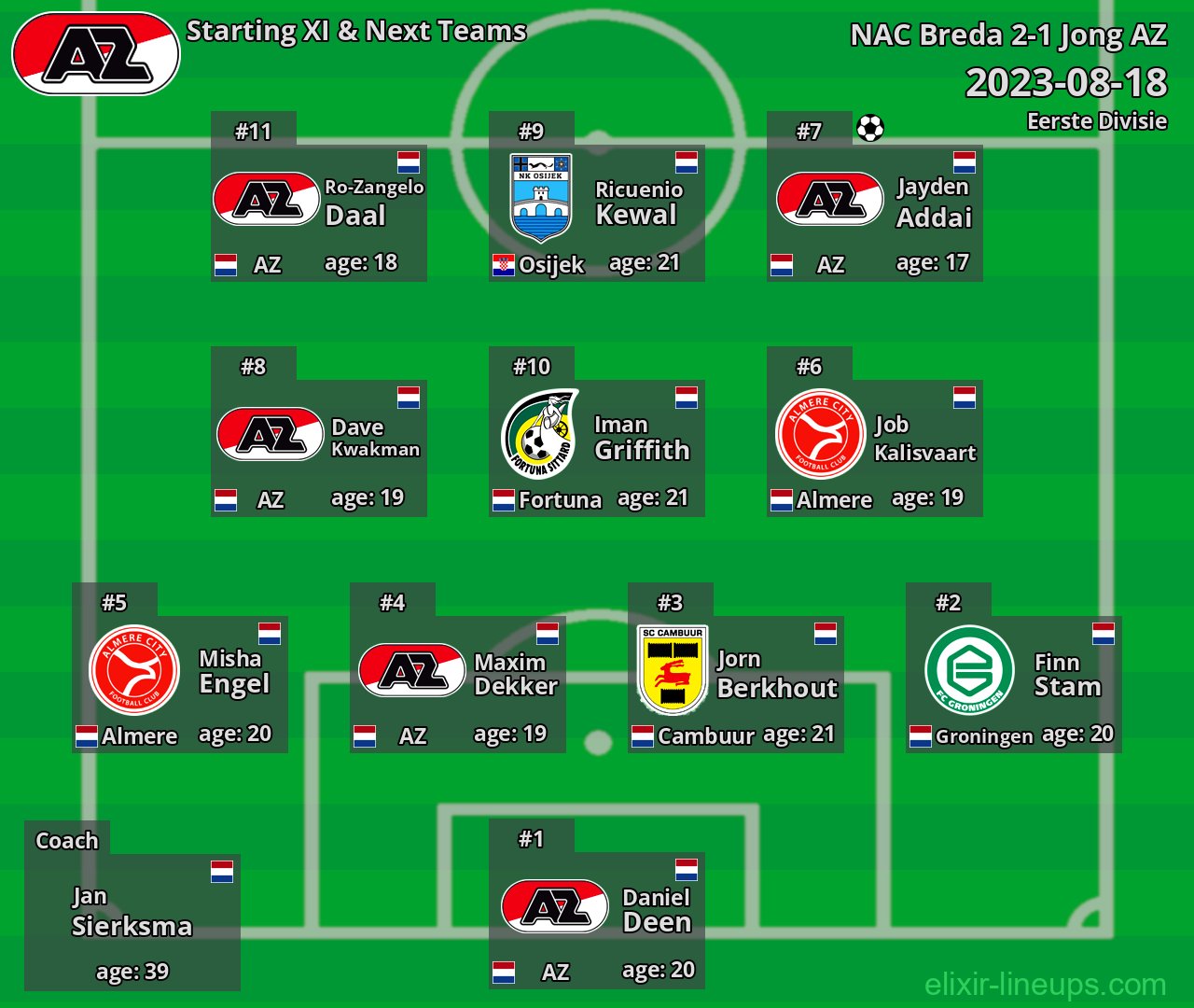 Jong AZ Starting XI & Next Teams 2023-08-18