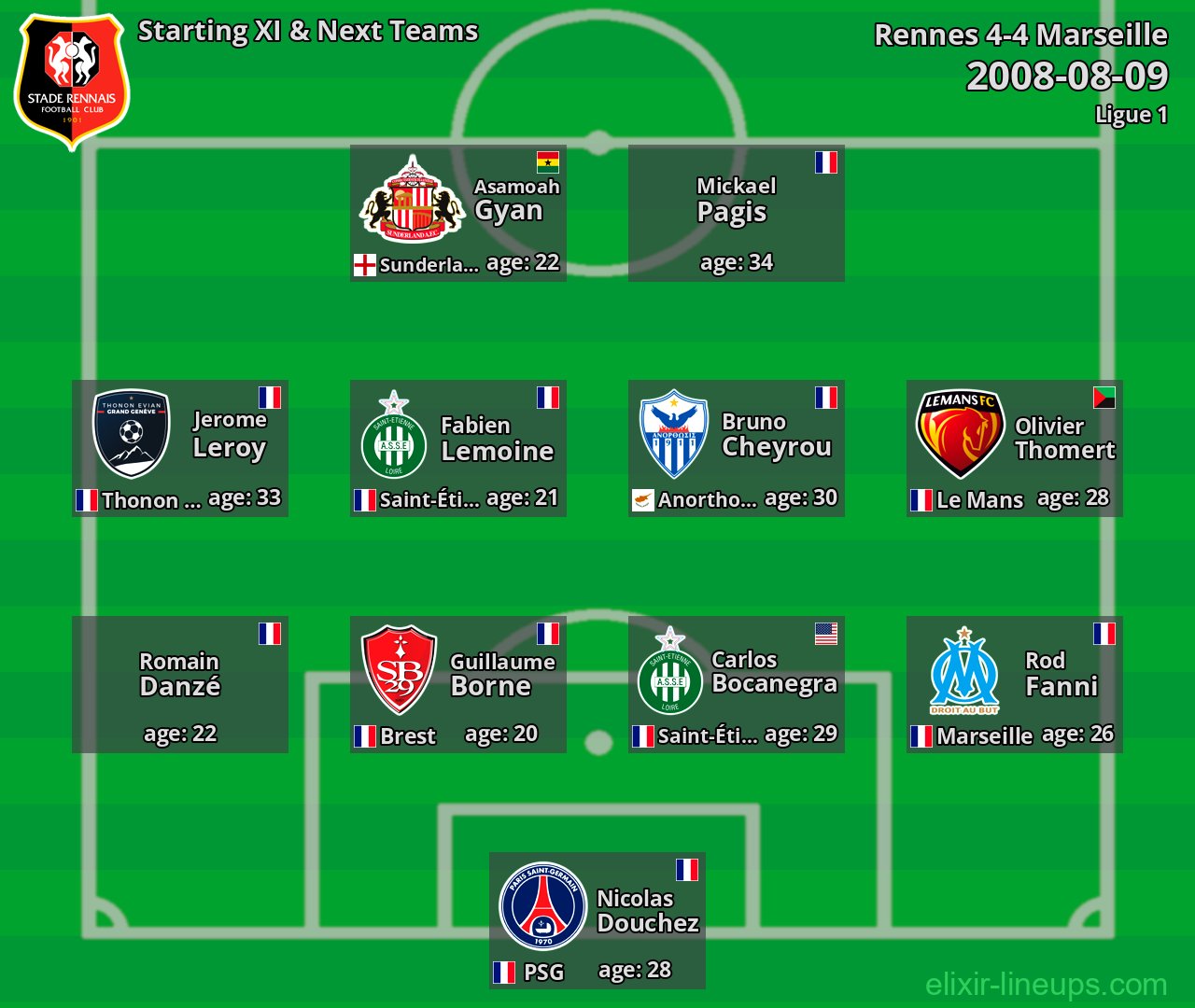 Rennes Starting XI & Next Teams 2008-08-09