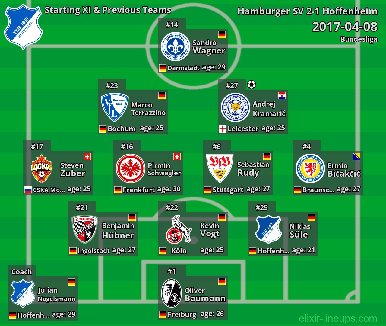 Hoffenheim Starting XI & Previous Teams 2017-04-08