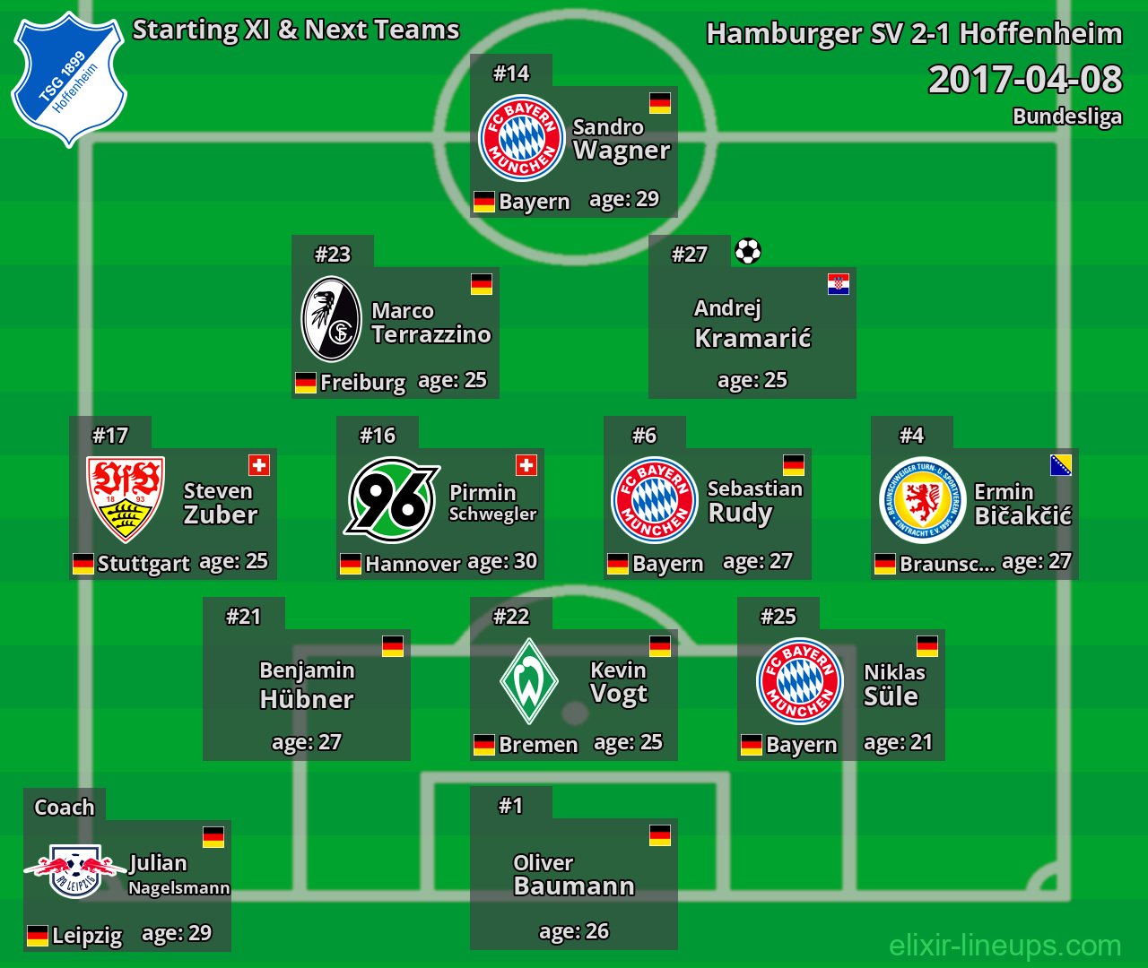 Hoffenheim Starting XI & Next Teams 2017-04-08