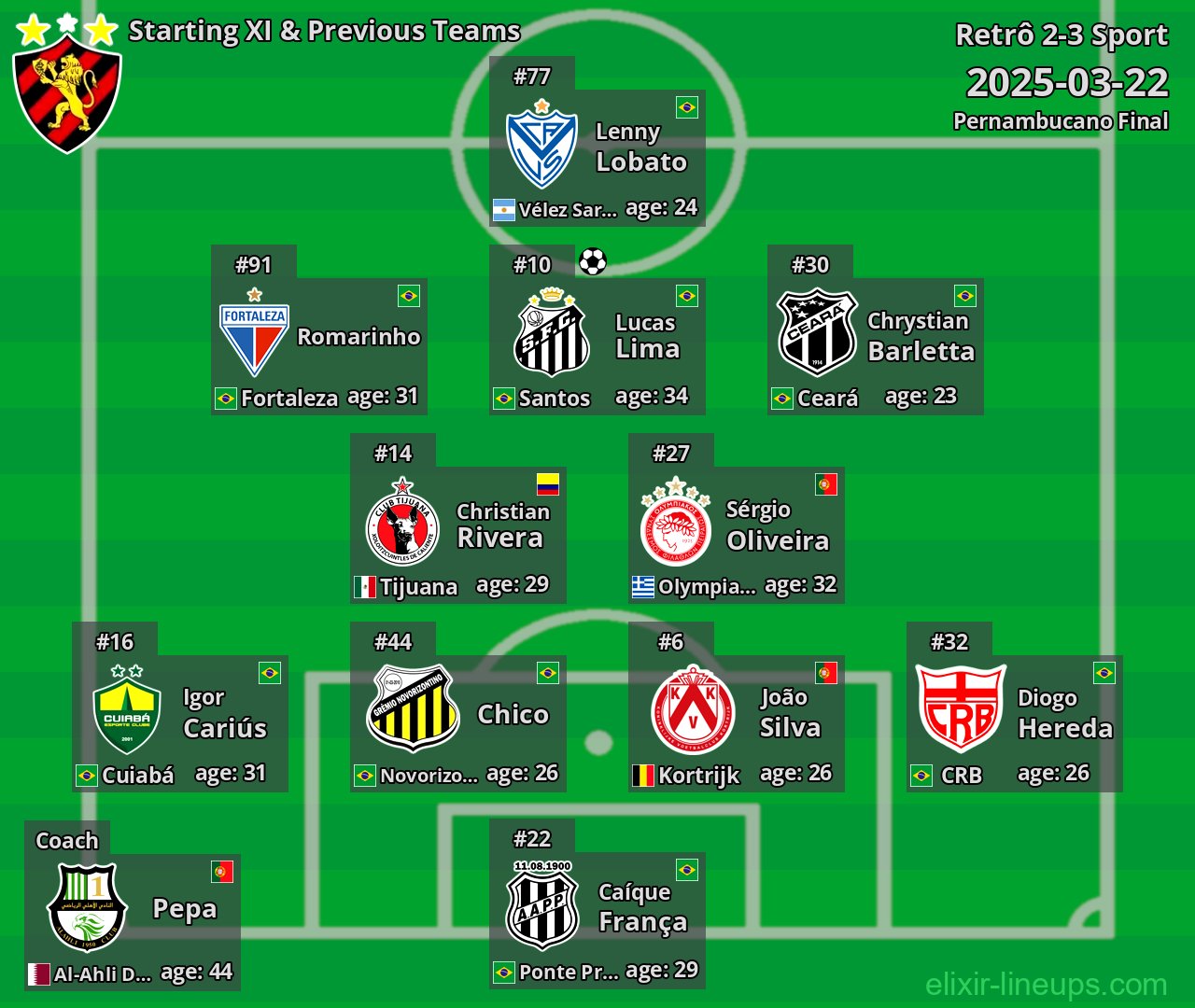 Sport Starting XI & Previous Teams 2025-03-22