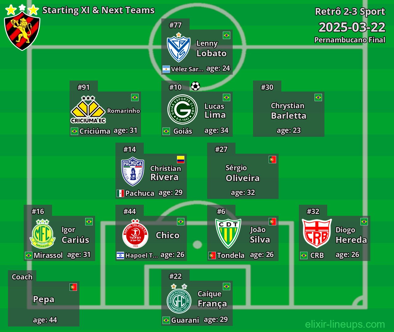 Sport Starting XI & Next Teams 2025-03-22