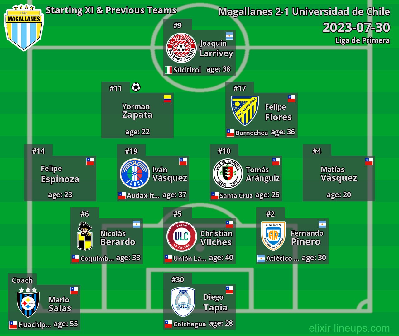 Magallanes Starting XI & Previous Teams 2023-07-30