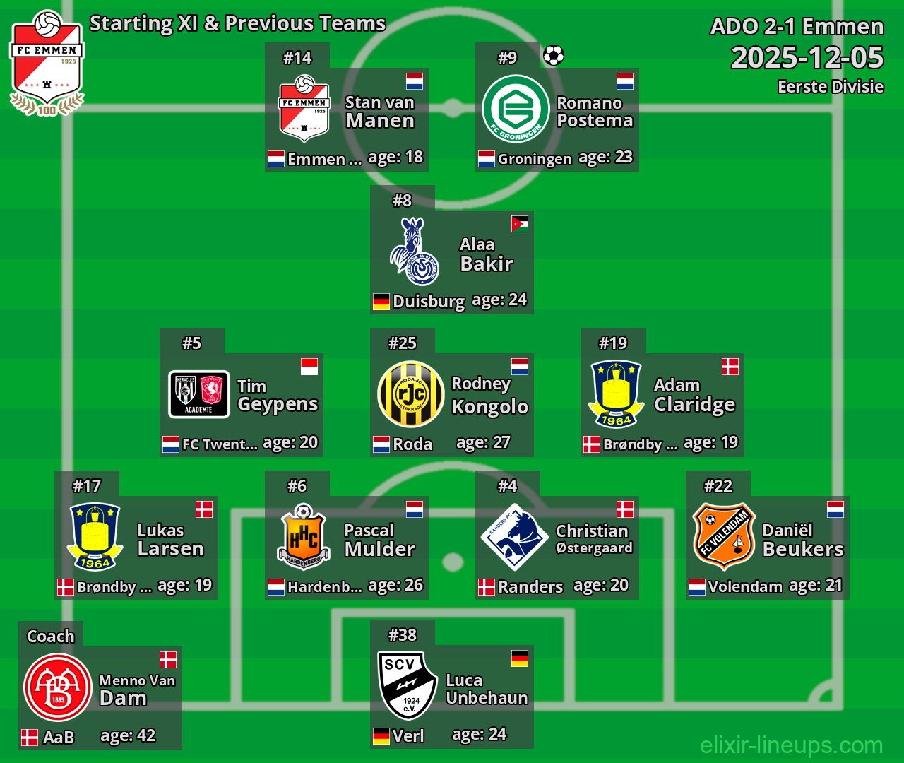 Emmen Starting XI & Previous Teams 2025-12-05