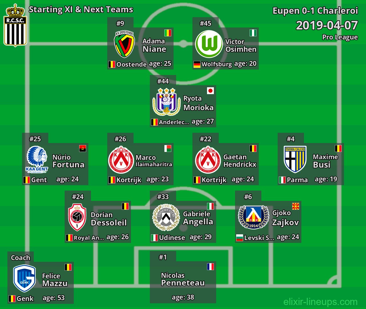 Charleroi Starting XI & Next Teams 2019-04-07