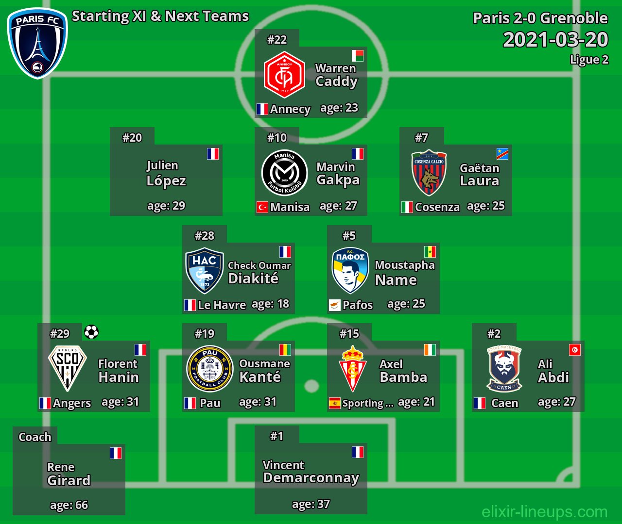 Paris Starting XI & Next Teams 2021-03-20