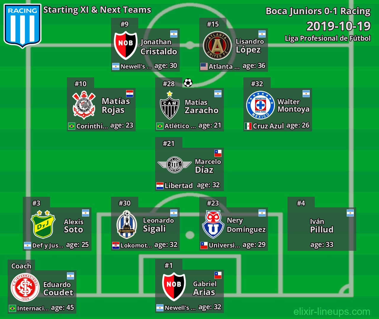 Racing Starting XI & Next Teams 2019-10-19