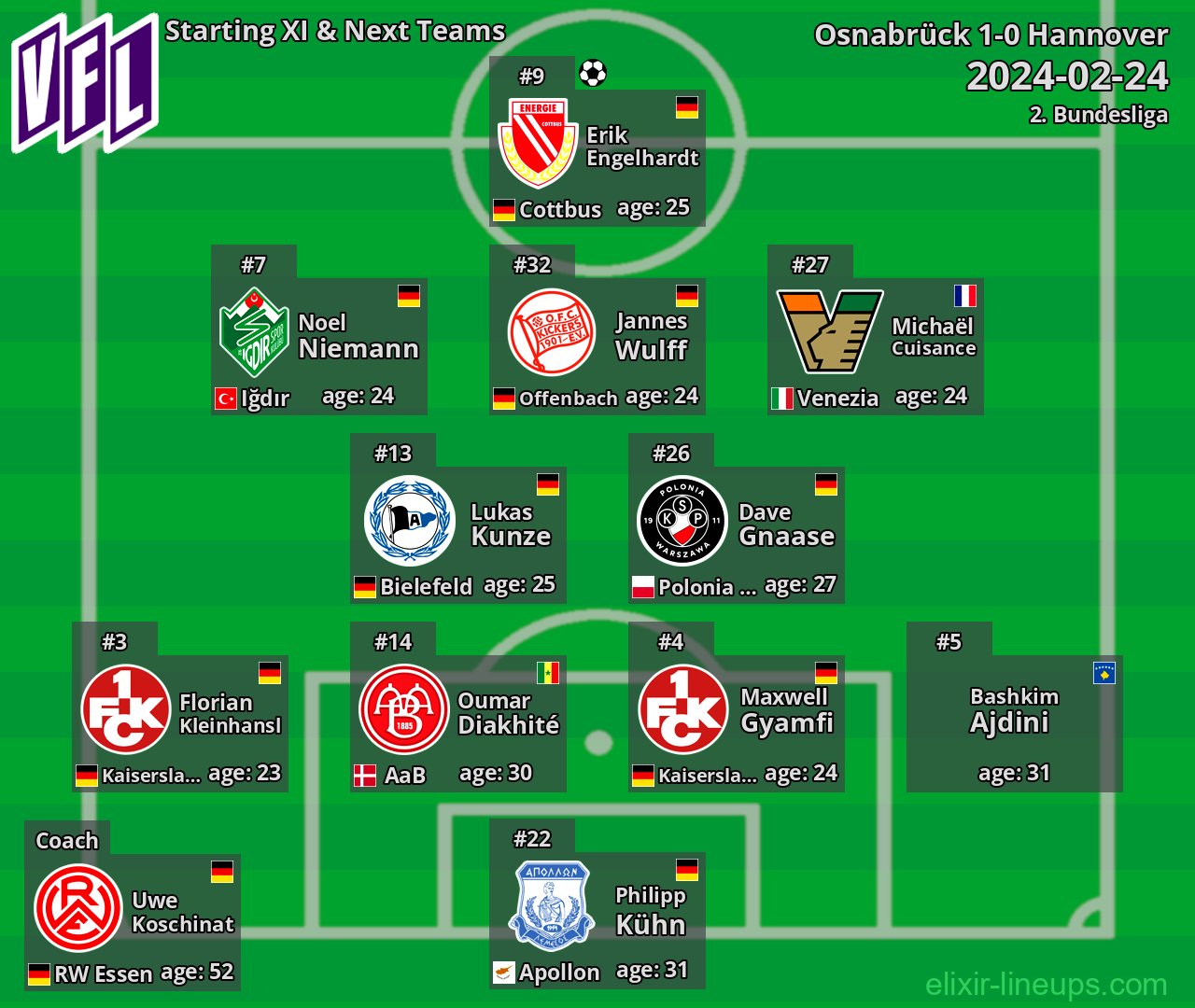 Osnabrück Starting XI & Next Teams 2024-02-24