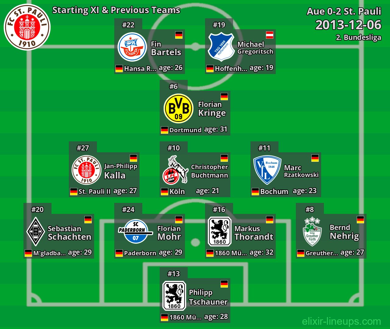 St. Pauli Starting XI & Previous Teams 2013-12-06