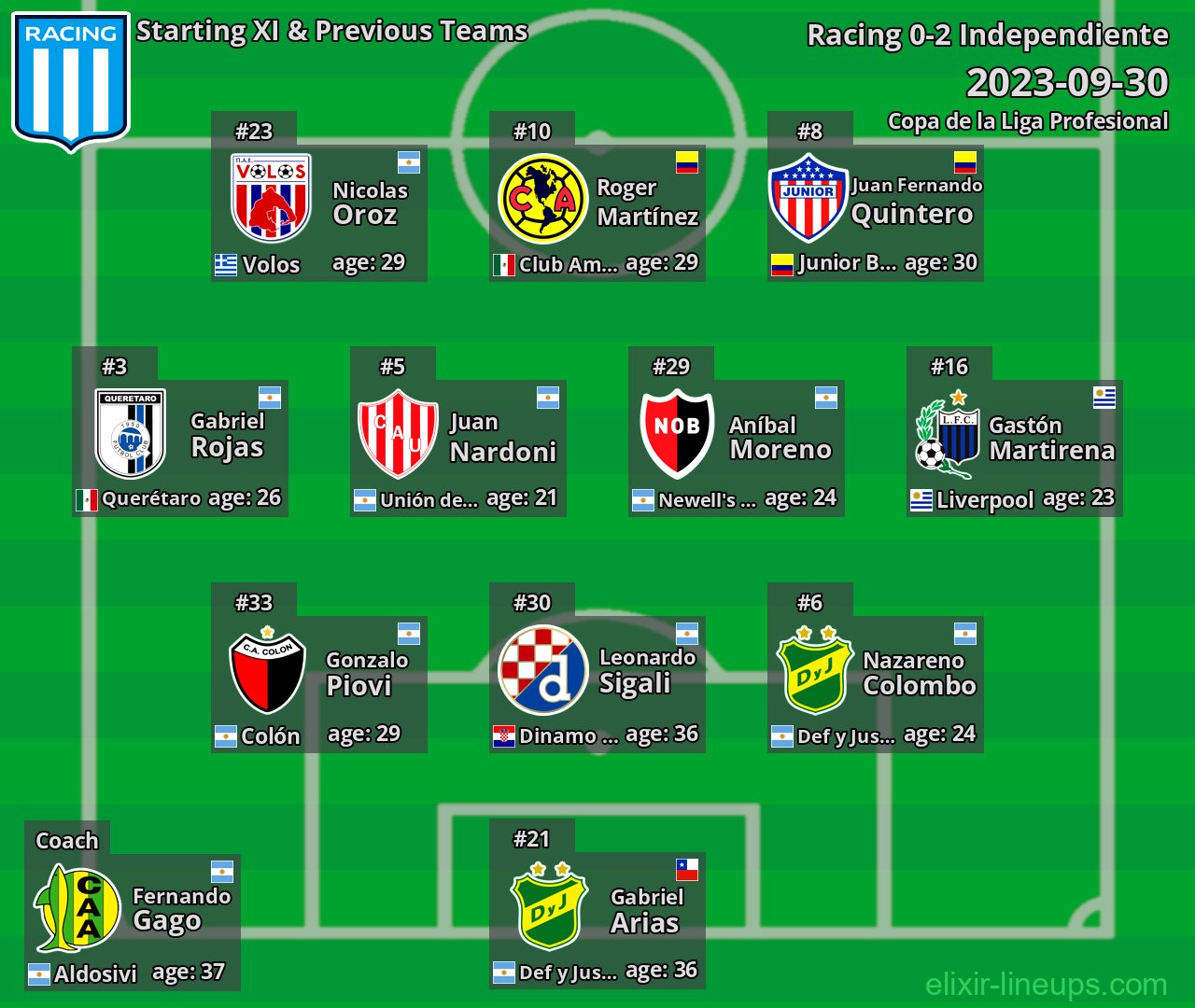 Racing Starting XI & Previous Teams 2023-09-30