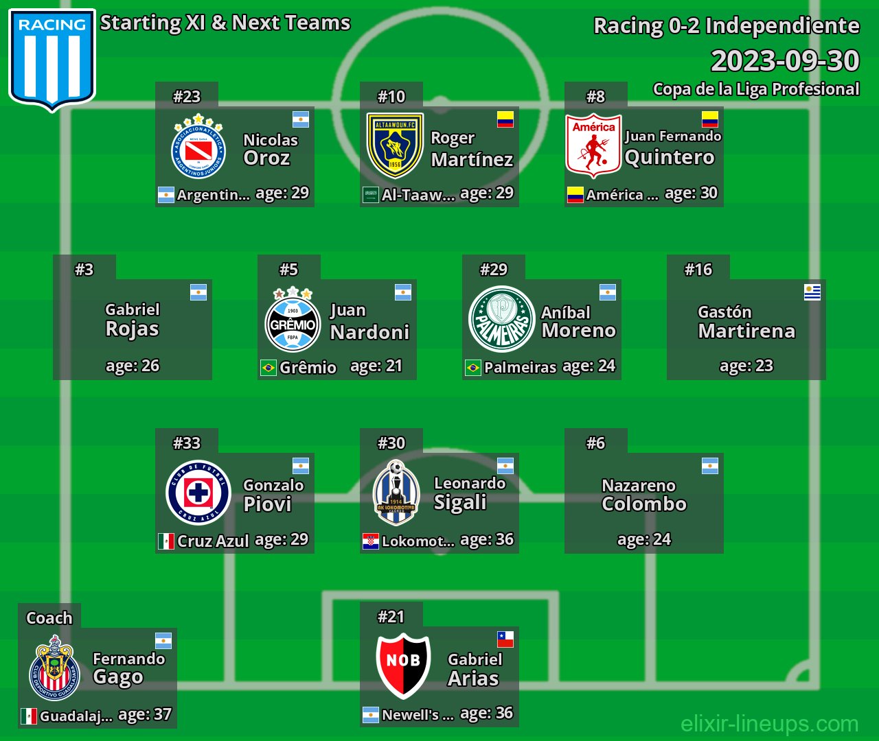 Racing Starting XI & Next Teams 2023-09-30