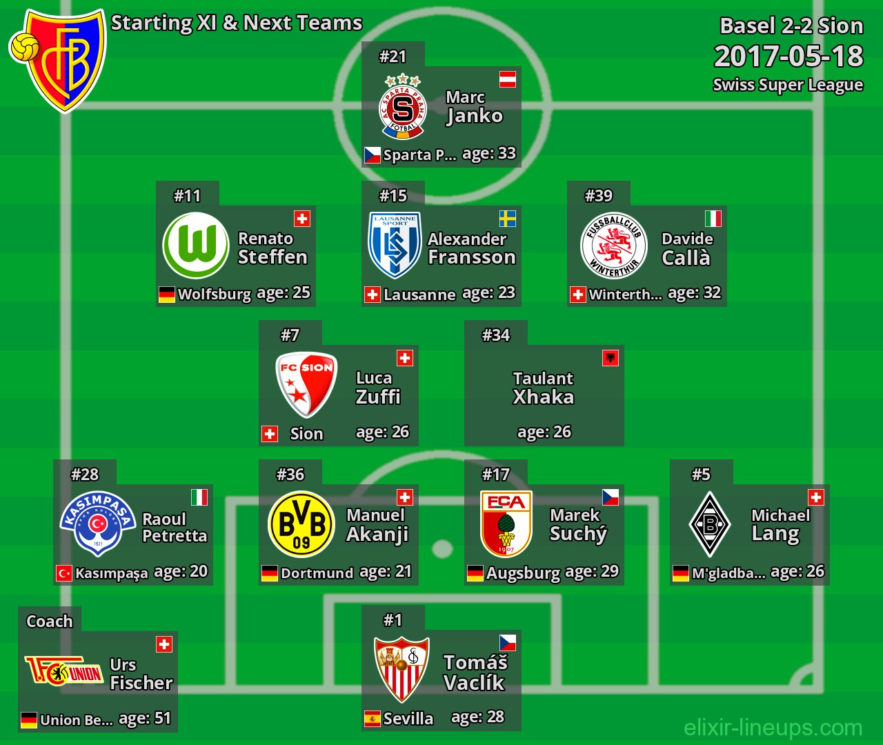Basel Starting XI & Next Teams 2017-05-18