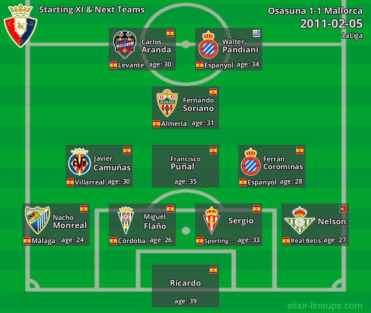 Osasuna Starting XI & Next Teams 2011-02-05