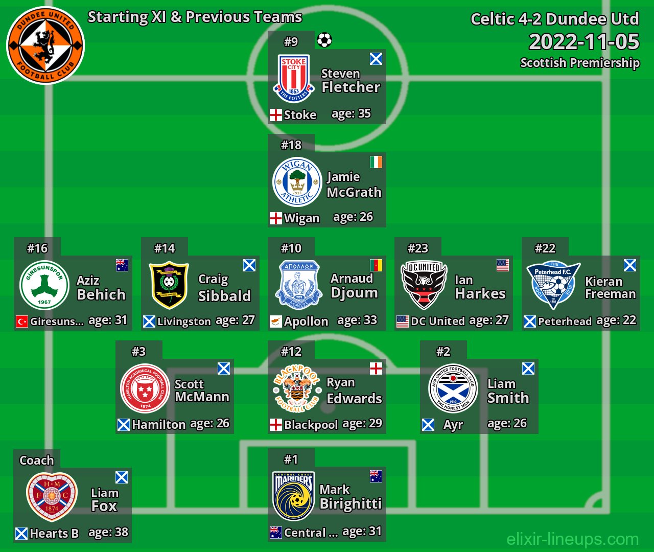 Dundee Utd Starting XI & Previous Teams 2022-11-05