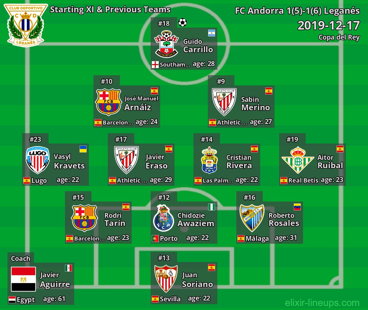Leganés Starting XI & Previous Teams 2019-12-17